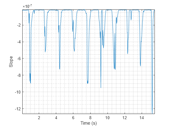 spectral resolution calculator