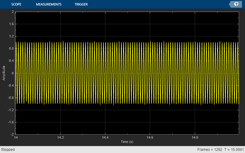 wavelab pro symbol diagrams