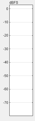 Figure Audio Meter contains an object of type uiaudiometer.