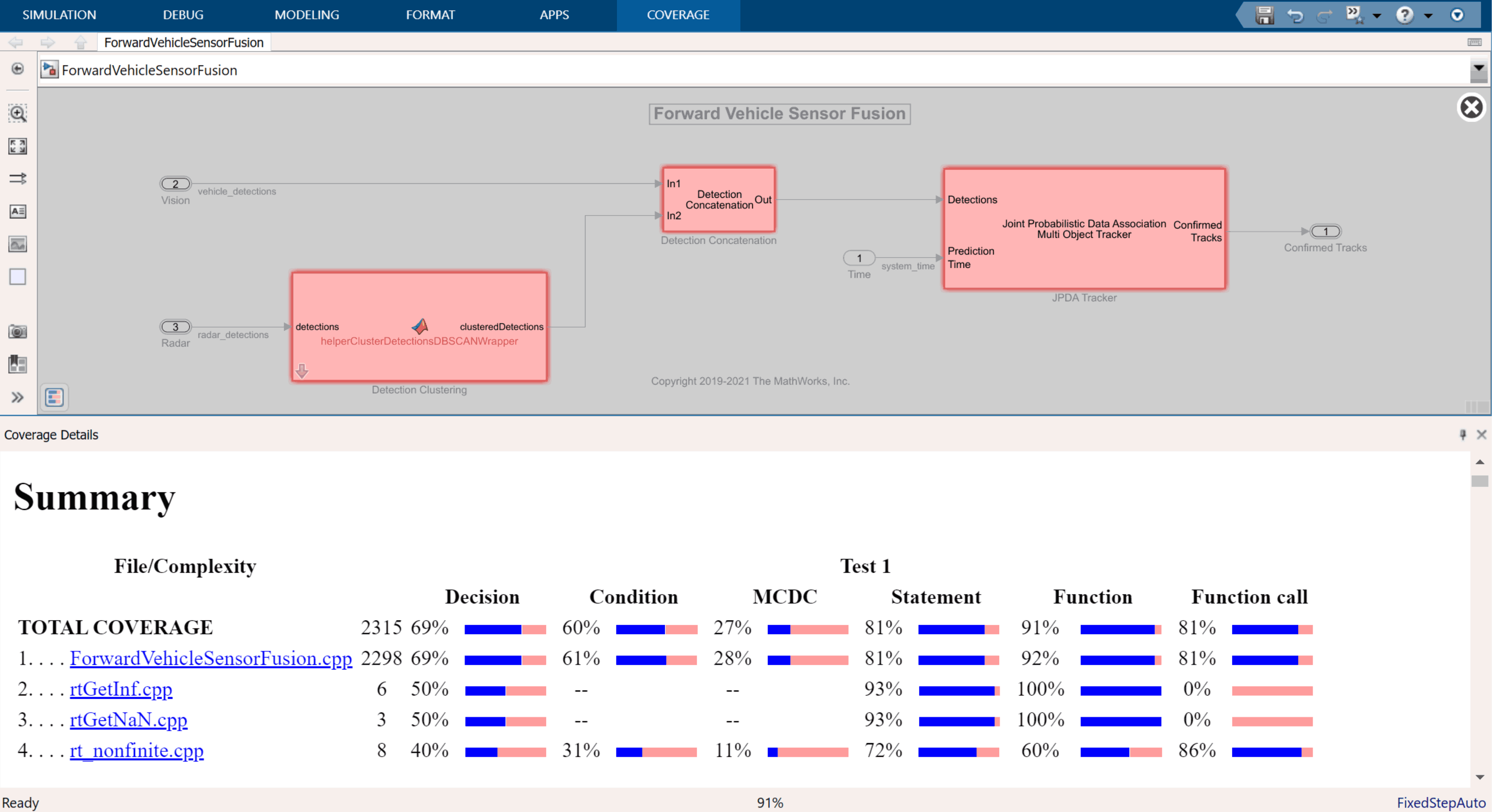 Automate Testing for Forward Vehicle Sensor Fusion