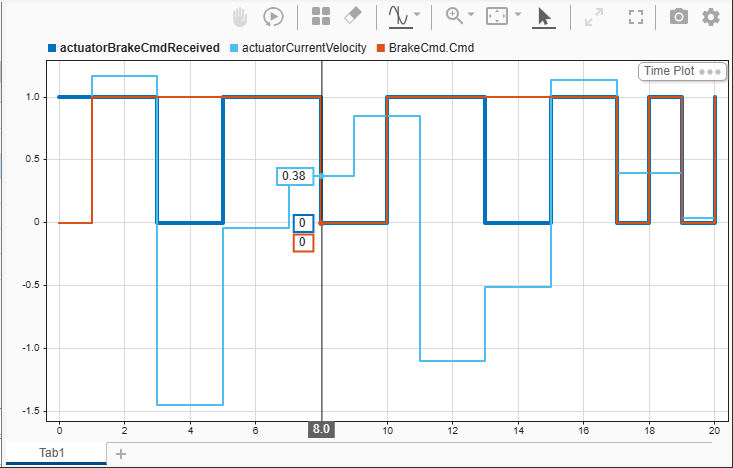 Author AUTOSAR Adaptive Compositions with Software Architectures ...