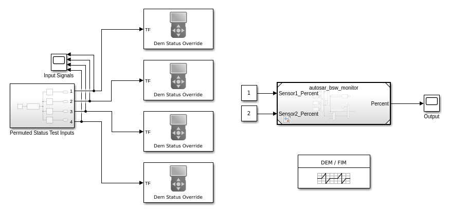 Simulate and Verify AUTOSAR Component Behavior by Using Diagnostic Fault Injection