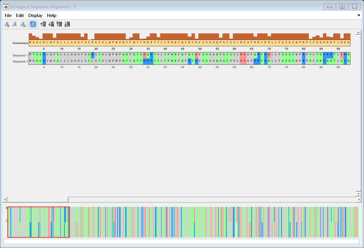 Figure Biological Sequence Alignment - 2 contains 3 axes objects and other objects of type uipanel, uitoolbar, uimenu. Axes object 1 contains 2 objects of type text, patch. Axes object 2 contains 5 objects of type image, text, patch. Hidden axes object 3 contains 6 objects of type image, patch, text.