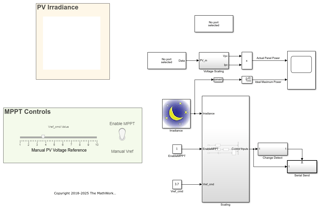 Photovoltaic Inverter with MPPT Using Solar Explorer Kit