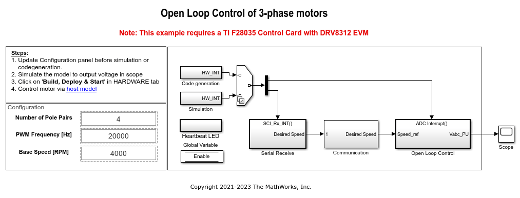 Open-Loop Control of 3-Phase AC Motors Using C2000 Processors