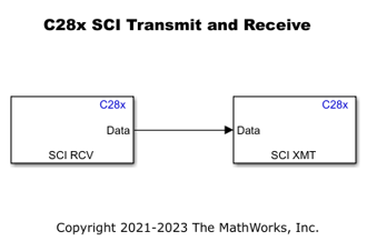 Serial Communication Using SCI Blocks