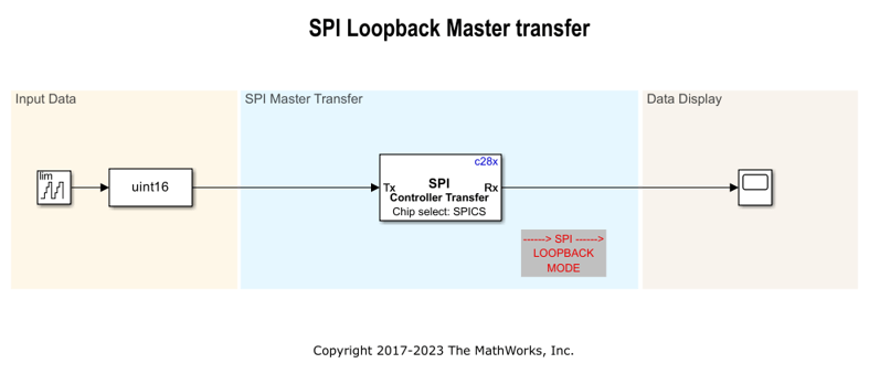 Using SPI to Read and Write Data to SPI EEPROM