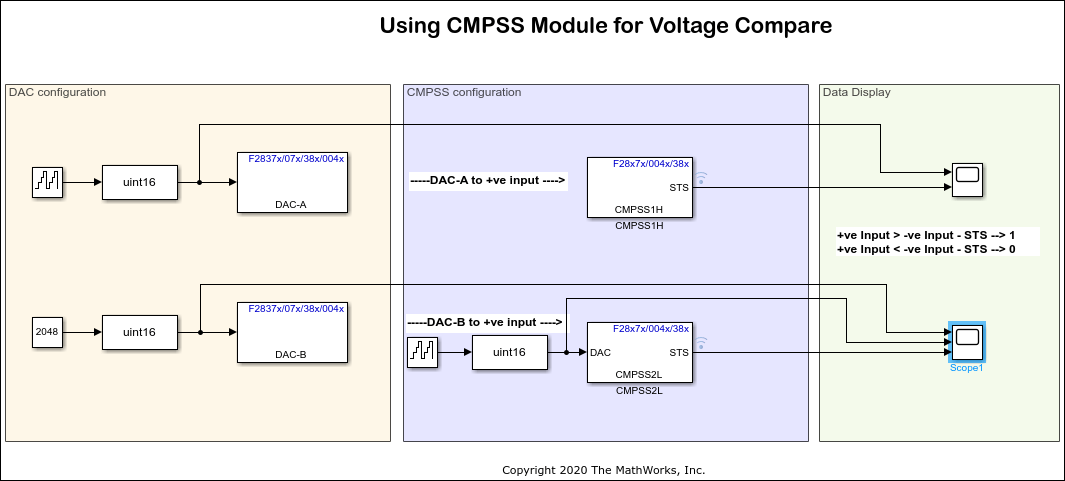 Using Comparator Subsystem (CMPSS) for Voltage Compare