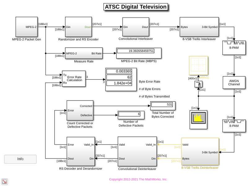 ATSC Digital Television