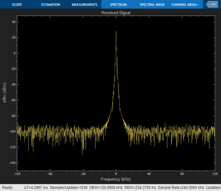 FRS/GMRS Receiver in Simulink