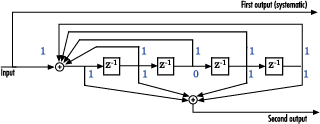 Rate 1/2 systematic convolutional encoder with feedback.