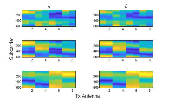 Figure contains 6 axes objects. Axes object 1 with title $H$ contains an object of type image. Axes object 2 with title H toThePowerOf circumflex baseline contains an object of type image. Axes object 3 contains an object of type image. Axes object 4 contains an object of type image. Axes object 5 contains an object of type image. Axes object 6 contains an object of type image.