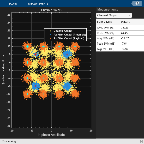 DOCSIS Upstream TDMA Link Simulation