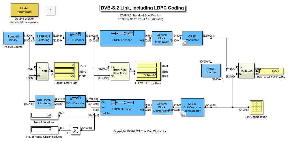 https://de.mathworks.com/help/examples/comm/win64/DVBS2LinkIncludingLDPCCodingSimulinkExample_01.png