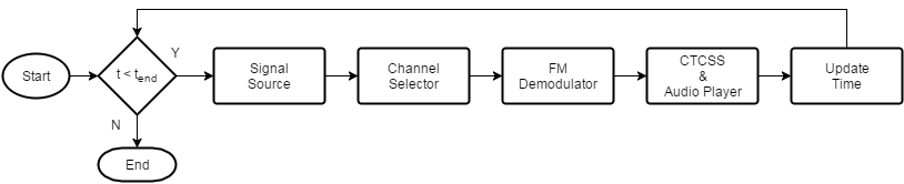 FRS/GMRS Walkie-Talkie Receiver