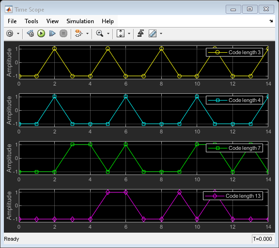 Generate Barker Code With Various Code Lengths MATLAB Simulink