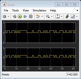 Model PN Sequence Generation with Linear Feedback Shift Register