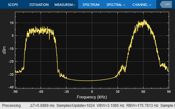 Multiband Signal Generation