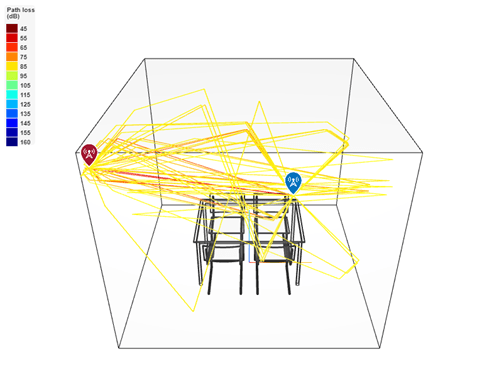 Site Viewer with model of conference room. Many propagation paths connect the transmitter and receiver sites.