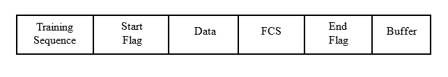 Fields in the AIS packet format.