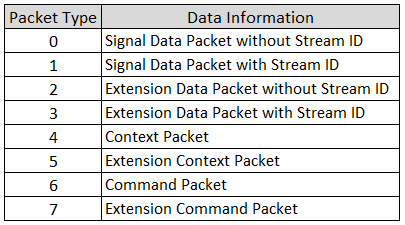 VITA49PacketTypes.PNG