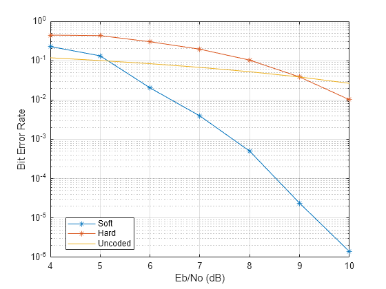 https://de.mathworks.com/help/examples/comm/win64/ViterbiDecode64QAMInAWGNExample_01.png