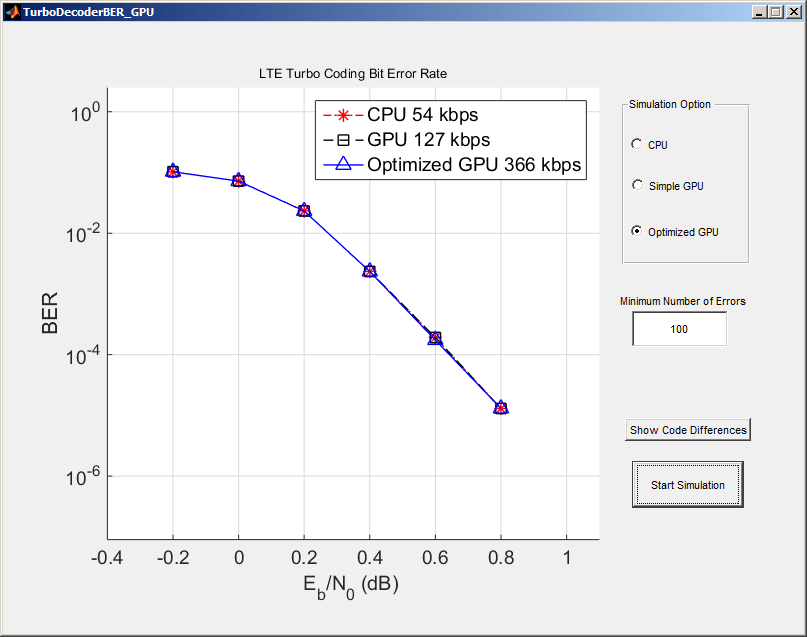 https://de.mathworks.com/help/examples/comm/win64/xxcommTurboDecoderBER_GPU_01.png