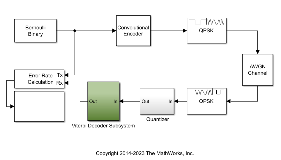 hdlcoder_commviterbi.png