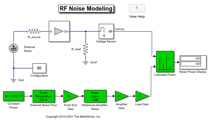 RF Noise Modeling