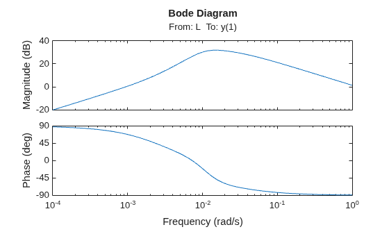 MATLAB figure