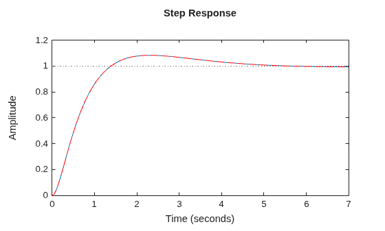 MATLAB figure