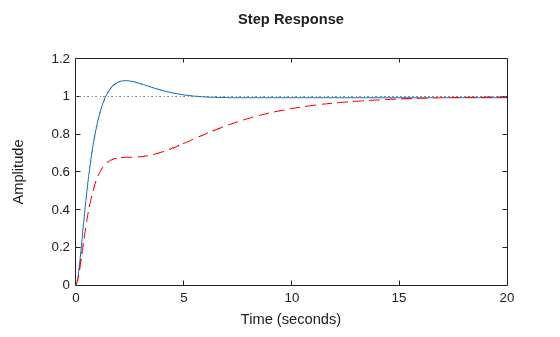 MATLAB figure