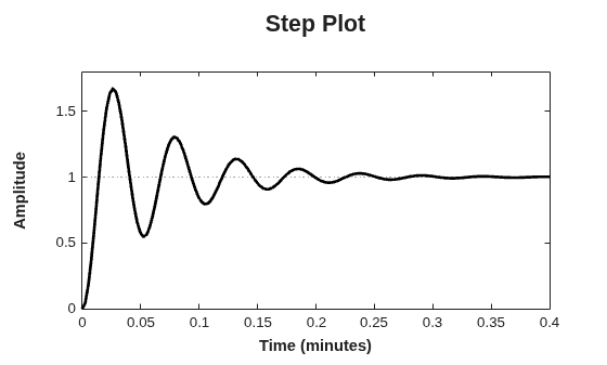 MATLAB figure