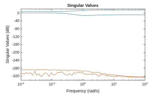 MATLAB figure