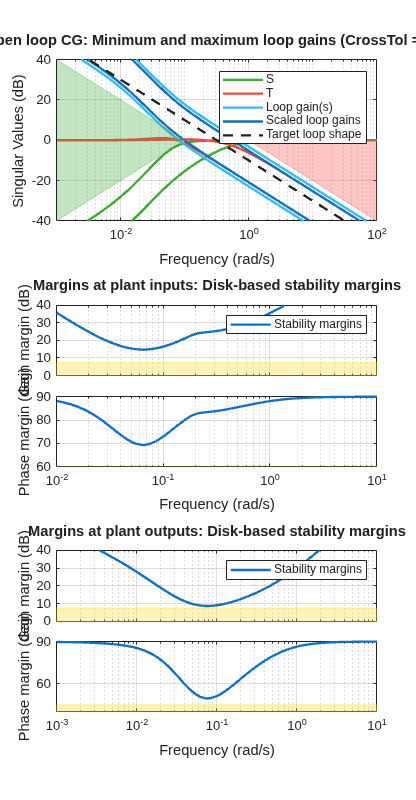 MATLAB figure