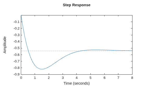 MATLAB figure