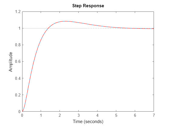 MATLAB figure