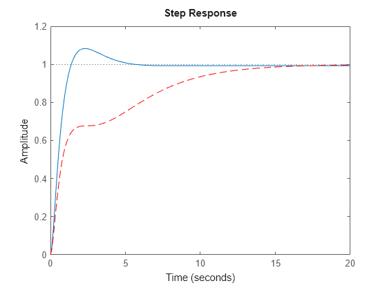 MATLAB figure