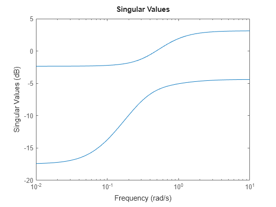 MATLAB figure