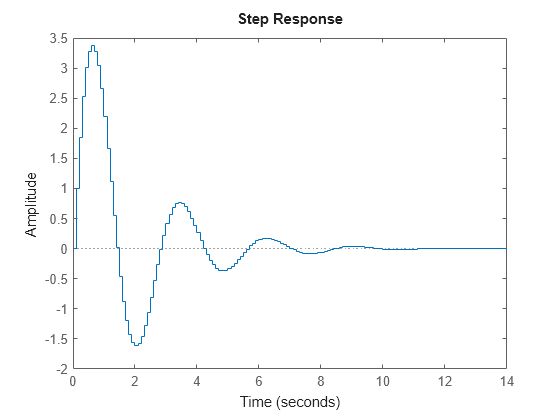 MATLAB figure