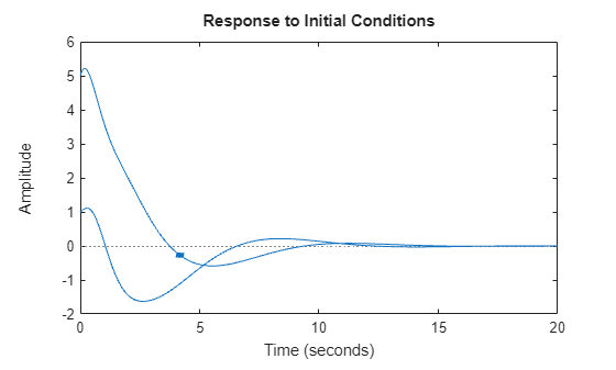 MATLAB figure