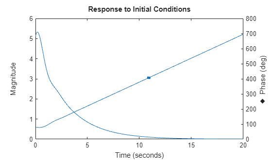 MATLAB figure