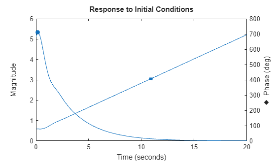 MATLAB figure