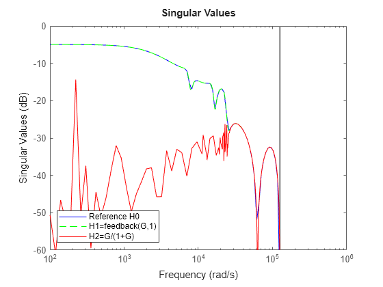 MATLAB figure