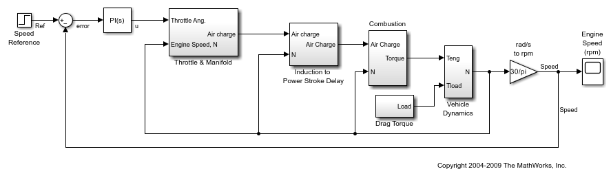 Design Multiloop Control System - MATLAB & Simulink