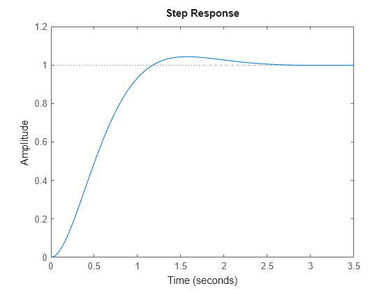 MATLAB figure