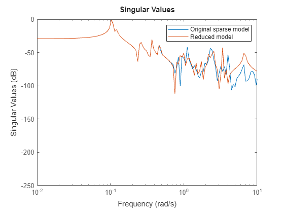 MATLAB figure