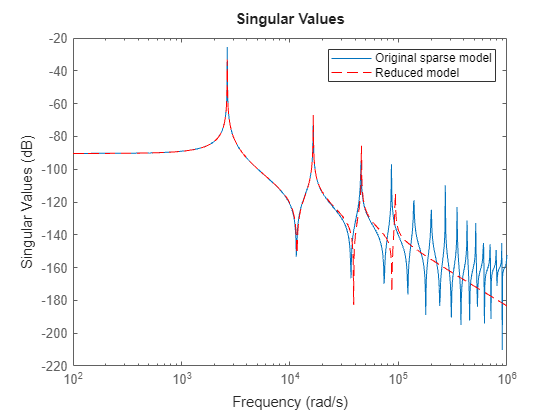 MATLAB figure