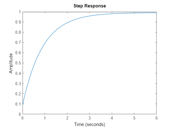 MATLAB figure