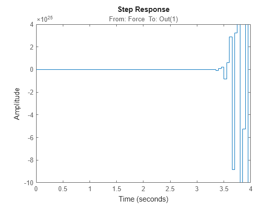 MATLAB figure